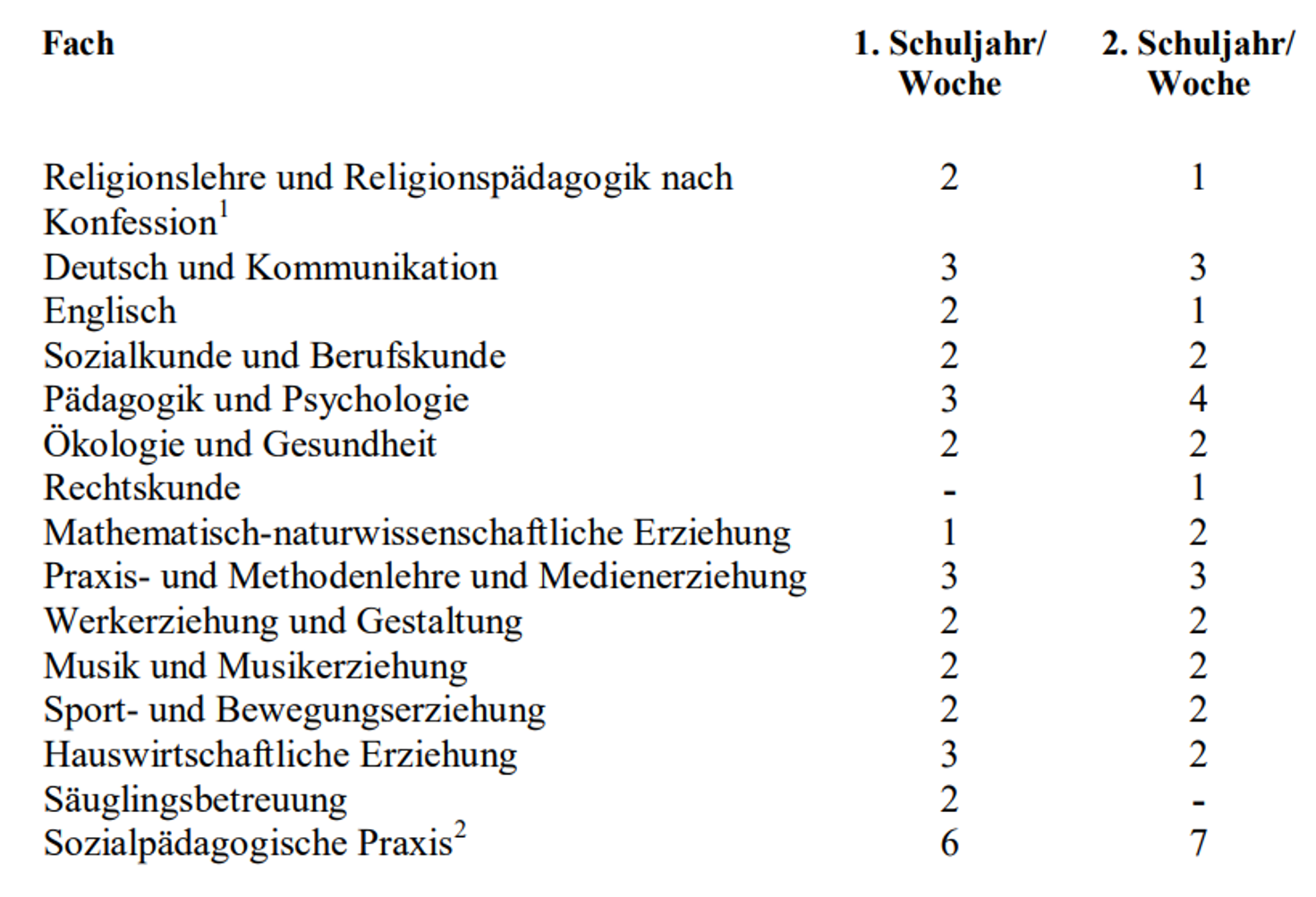 kipf-stundentafel-2